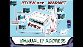 SETTING MIKROTIK MODE STATIC LAN ATAU MODE MANUAL IP ADDRESS