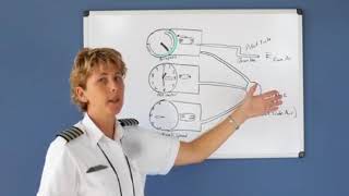 Pitot Static Instruments - Airspeed Indicator (Private Pilot Lesson 6a)