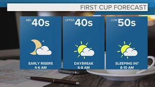 Cleveland area weather forecast: The leaves are falling