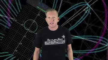 How do I Tell Polar Curves Apart