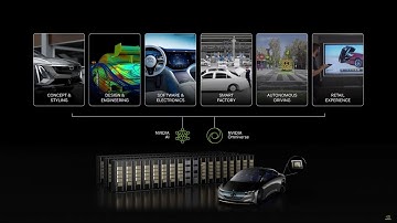 NVIDIA AI and Omniverse Empower Automakers to Digitalize and Transform Their Workflows