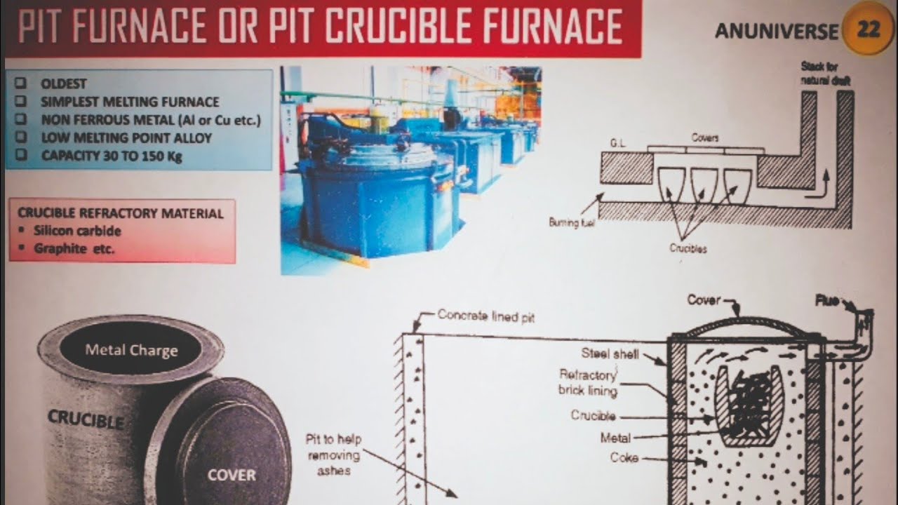 Pit Furnace