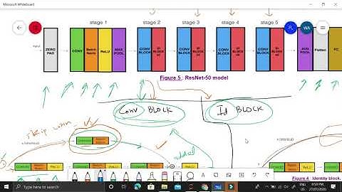 ResNet50 from Scratch using Tensorflow
