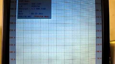 RIPP Supercharger 5.7 RAM DYNO Test