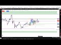 Live forex and crypto Session 11/02/2026