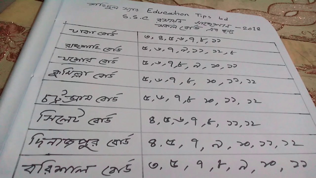 এস এস সি রসায়ন ১০০% কমন সাজেশান ২০১৮ সকল বোর্ড ।S. S. C chemestry ,final suggestion 2018 | educational research and reviews