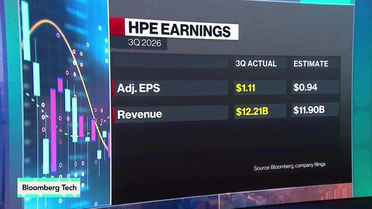 HPE CEO Neri on Oracle Deal, AI Adoption and Earnings Outlook