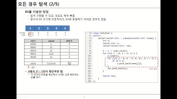 [Algorithm] 모든 조합(부분집합) 구하기 (1/2)