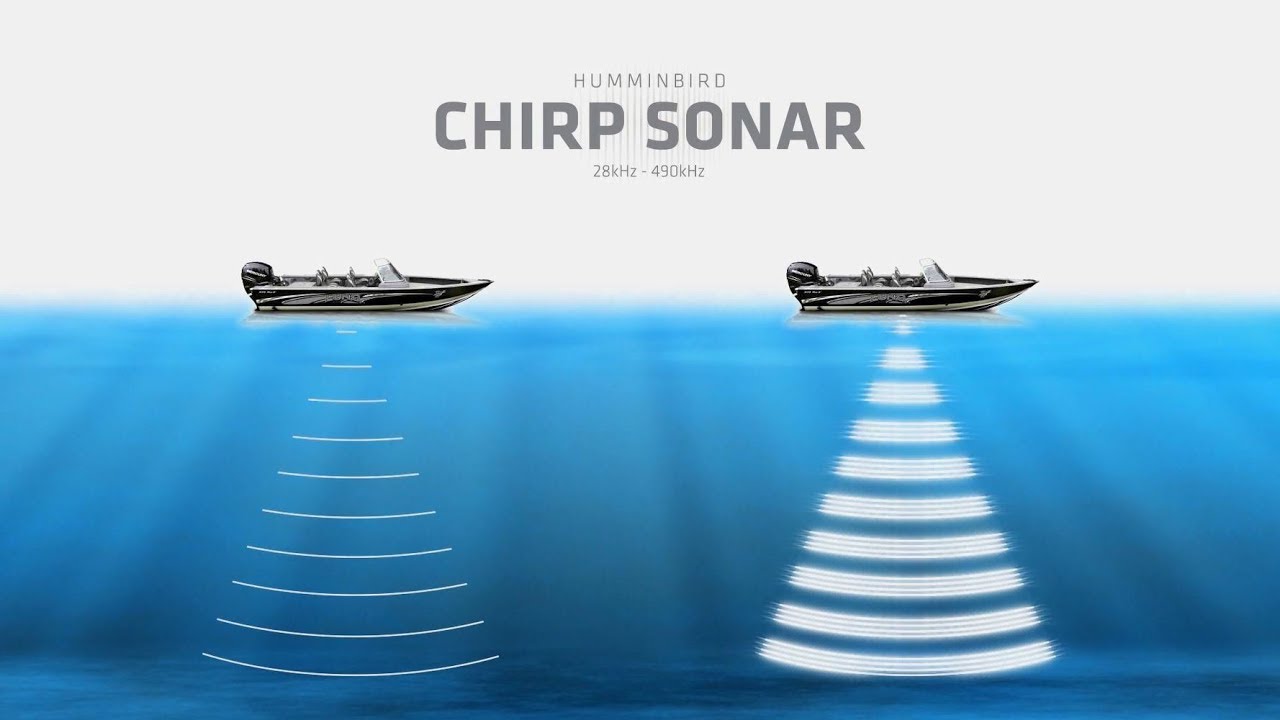 what-is-chirp-sonar-humminbird-youtube