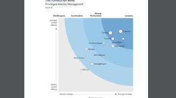 Top & Best Privileged Account and Session Management Vendors Solutions 2019