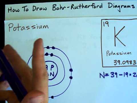 How to Draw Bohr-Rutherford Diagrams - Potassium