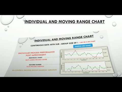 Video: Was ist ein Moving-Range-Chart?
