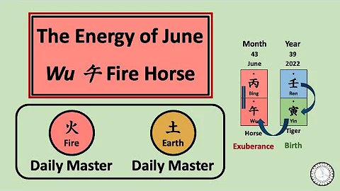 Fire and Earth Daily Master in Wu 午 Fire Horse Month (June) - 15th Live (2) - DayDayNews