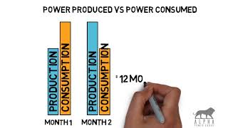 Explaining a Power Purchase Agreement (PPA)