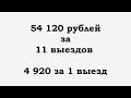 Заработали 54 000 рублей за 11 дней. Копаем тяжелый металл.