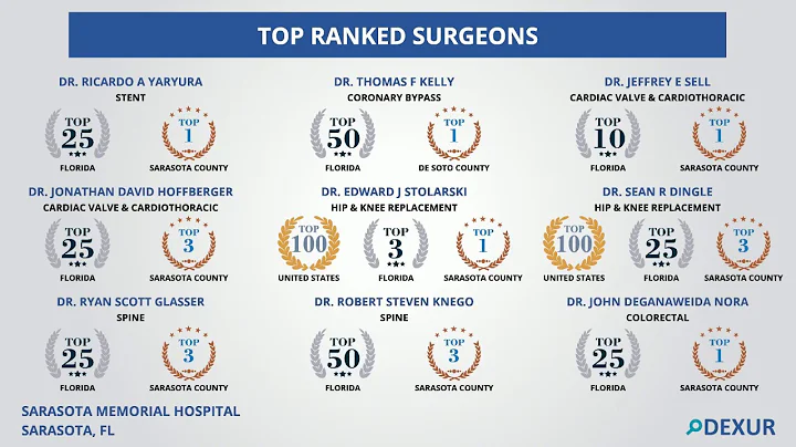 Top Ranked Surgeons at Sarasota Memorial Hospital,...