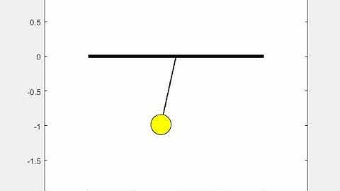 Transient behavior of a Simple Pendulum by solving 2nd order ODE using MATLAB.