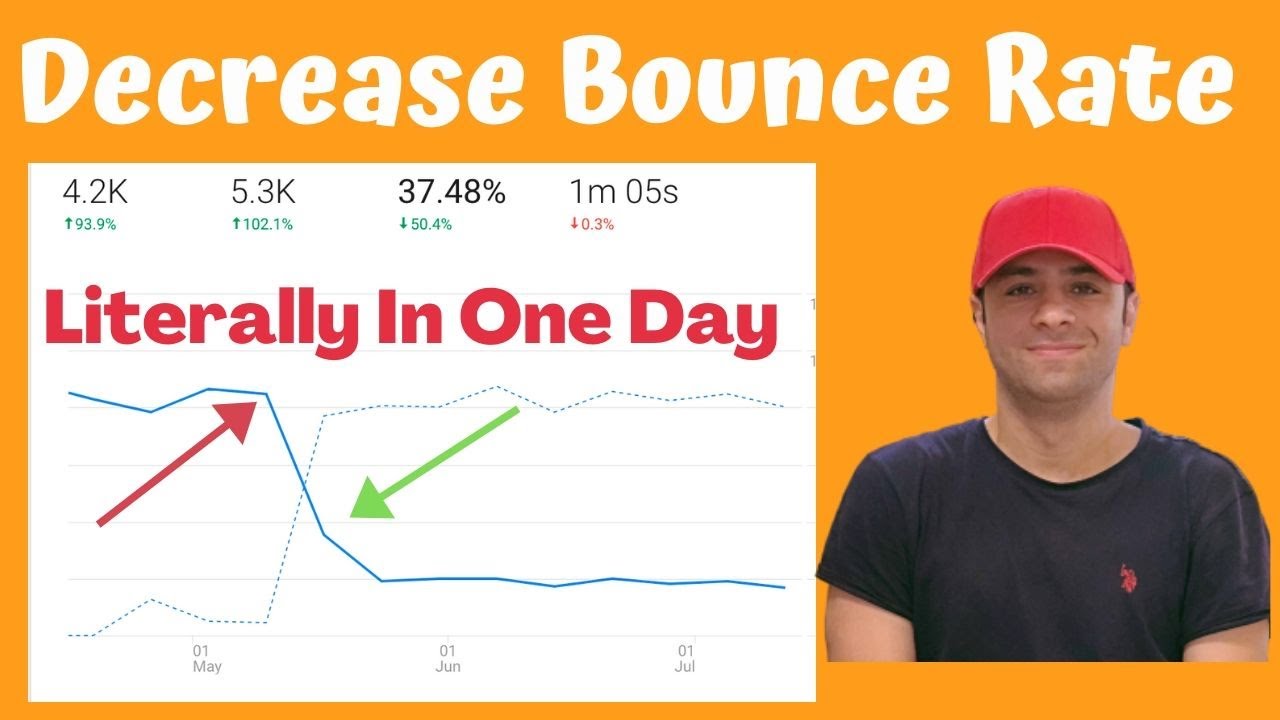 How To Reduce Your Bounce Rate Literally In One Day (Rank Your ...