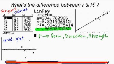 R Squared - The Coefficient of Determination