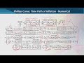 ECO607 Mathematical Economics II Lecture No 145