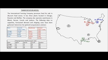 Transportation model - Example 10 - part 1 - Complete Optimal solution