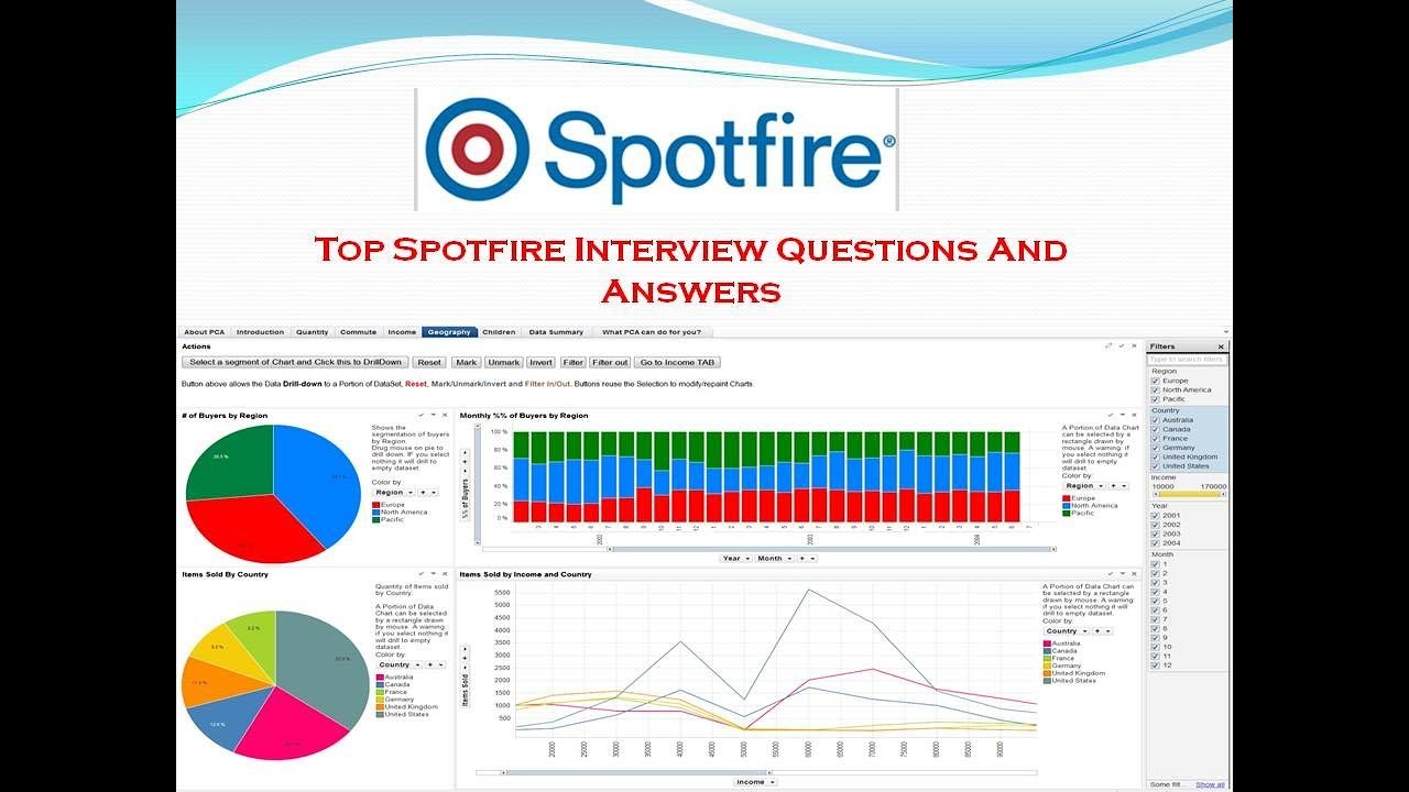 Spotyfire Spotyfire