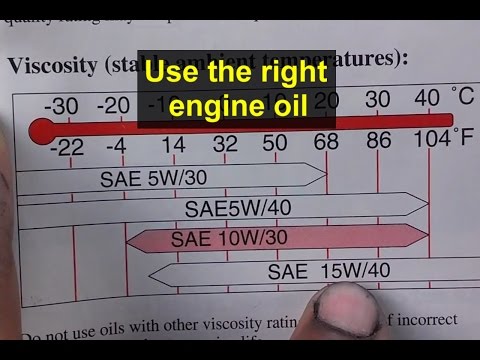 Sae 40 Oil Viscosity Chart