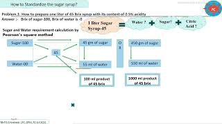 How to Prepare the Sugar Syrup. screenshot 5