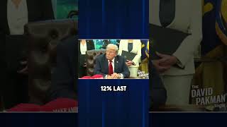 Trump doesn't care about the drop in American tourism #shorts