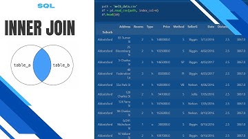 SQL: uniendo tablas con JOINS (INNER)