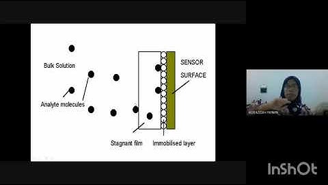 ENT 405-BIOSENSOR AND BIOMEMS