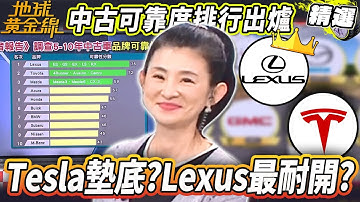 特斯拉墊底？中古車可靠度排行出爐！Lexus最耐開？電動車跌幅度最大？【地球黃金線精選】二手車 Lexus NX350h