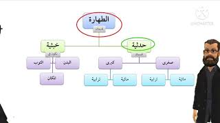 طهارة الحدث وطهارة الخبث الفرق بينهم