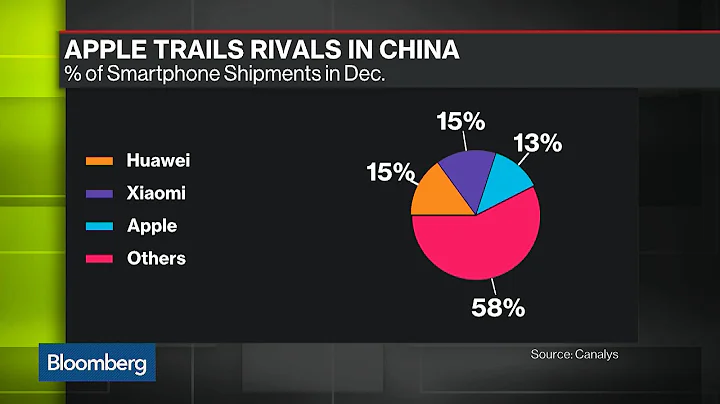 How China’s Tech Regulations Impact Apple - DayDayNews