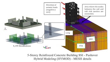 5-Storey Retrofitted RC Building - Soil Structure Interaction - Pushover - Crack Pattern Animation
