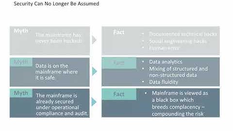 Mainframe Open Education: What is the Mainframe?  Mainframe Security Myths
