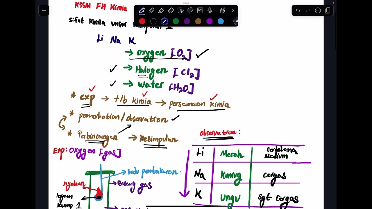 4.4- Part 3 - Unsur dalam Kumpulan 1