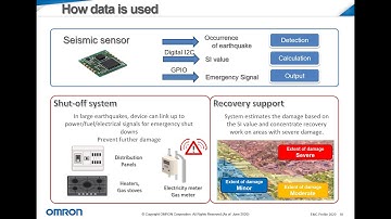 MEMS Sensor Technology and Components: An Overview of Omron’s MEMS Sensor Product Offering