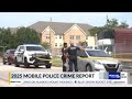 2025 Mobile Police Crime Report Released