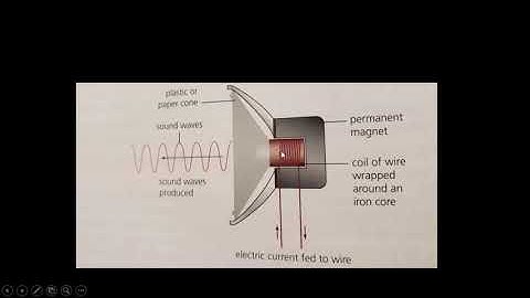 3.1b Operations of Hardware Devices
