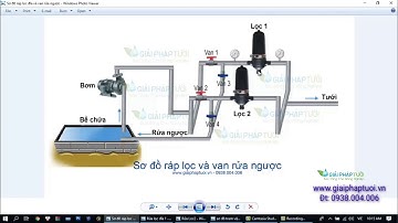 Hướng dẫn cách thiết kế hệ thống rửa ngược lọc đĩa cho hệ thống tưới