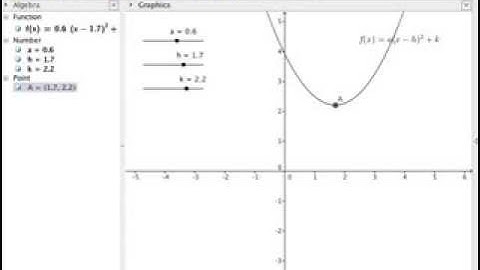 geogebra vertex form of a quadratic function
