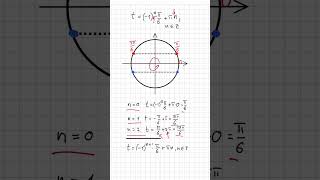 Тригонометрическая окружность и формула.