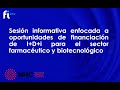 Oportunidades de financiación nacional de I+D+i para el sector farmacéutico y biotecnológico 2024