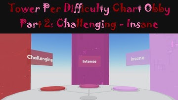 Roblox [29] - Tower Per Difficulty Chart Obby (Part 2): Challenging - Insane (Stages 181-270)