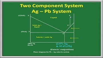 Phase Rule - Two component system