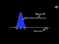 Hypothesis testing in 17 seconds