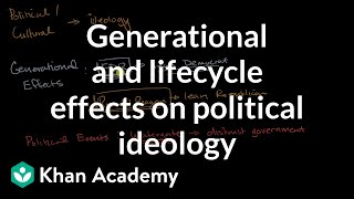 Generational and lifecycle effects on political ideology | US government and civics | Khan Academy