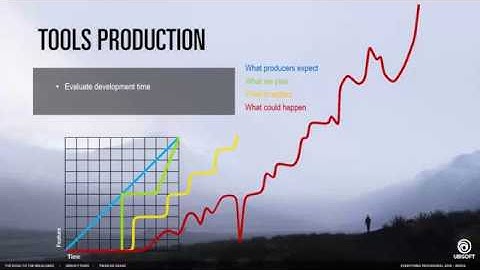 EPC2018 | Procedural Content Generation at Ubisoft Paris | Twan de Graaf & Pierre Villette