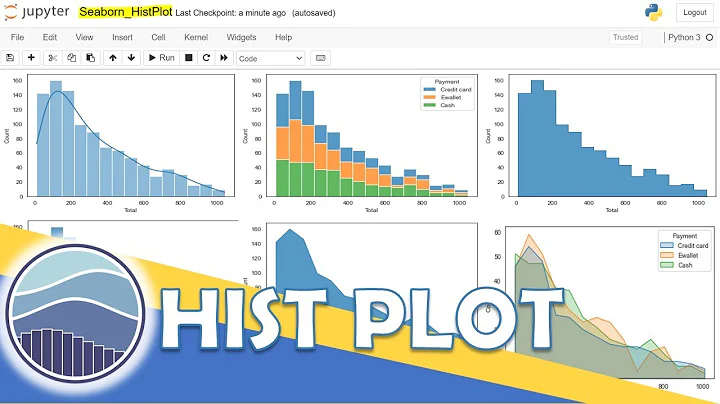 Python Seaborn - 9|What is a Histogram and How to Draw it in Python using Seaborn